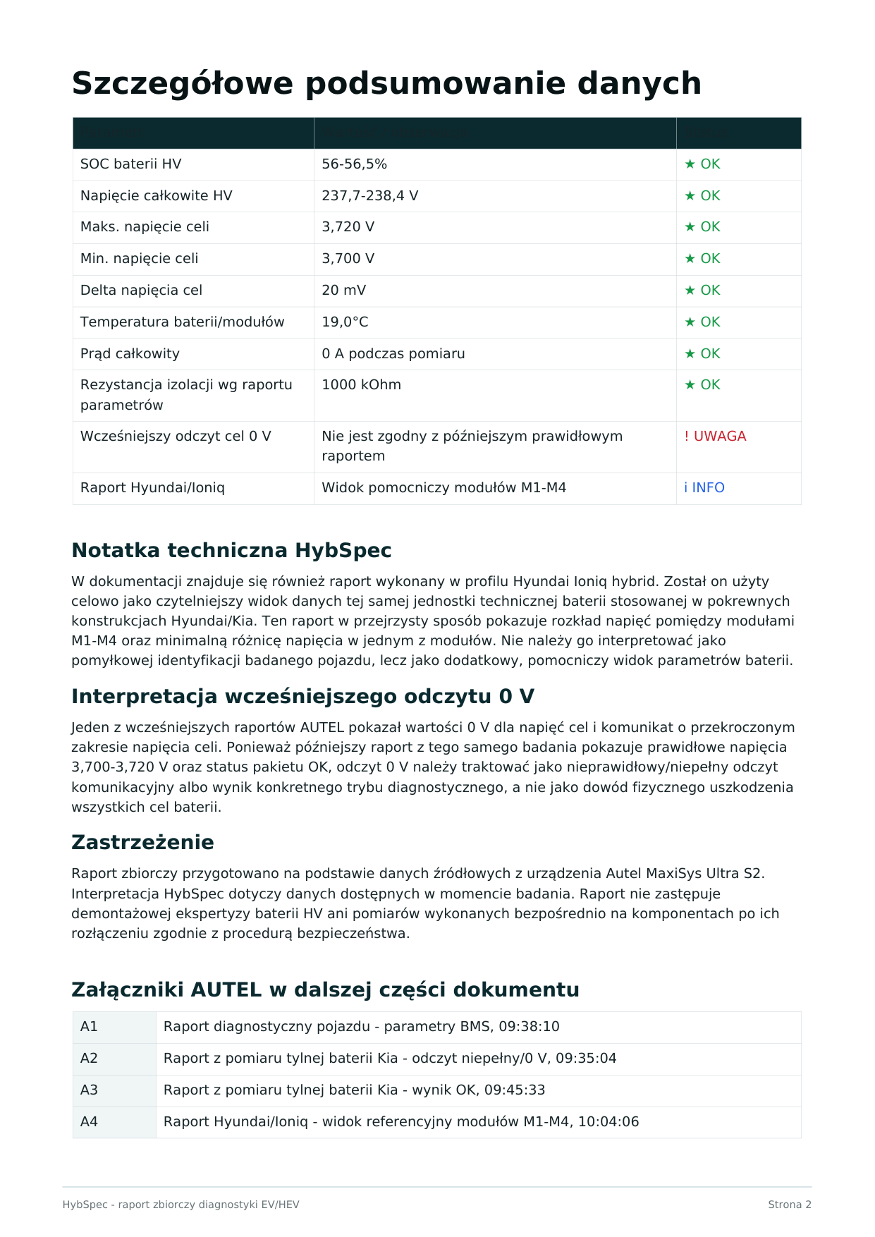 Raport zbiorczy HybSpec Kia Niro HEV — strona 2: lista kodów historycznych z komentarzem diagnostycznym
